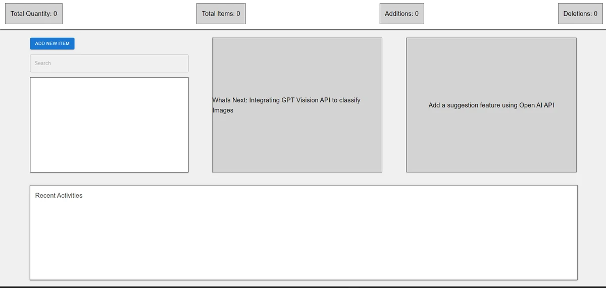 Inventory Tracker dashboard showing quantity, item, addition, and deletion totals with a recent activity panel